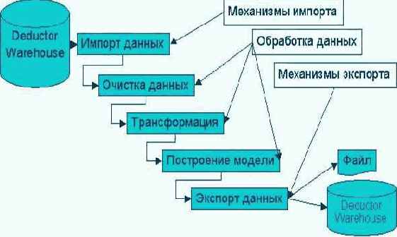 ������������������ ��������, ������� ���������� �������� 