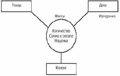 ����������� Deductor Warehouse