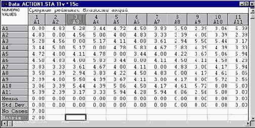 ���������� - ������ ����������� ������