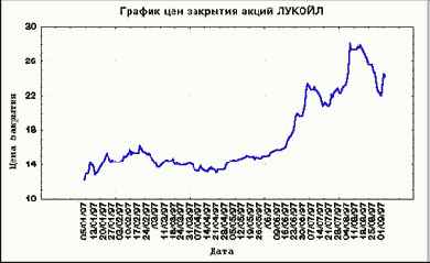 �������� �������