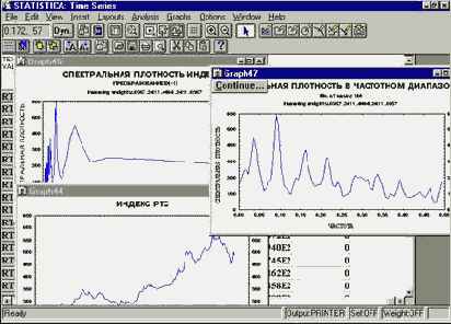 ������ ������������� ������� 