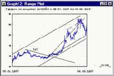 ����������� �����������