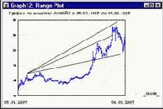 ����������� �����������