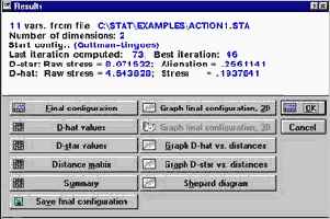 ����������� ������������