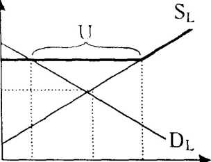 ��������������� ������������� ����������