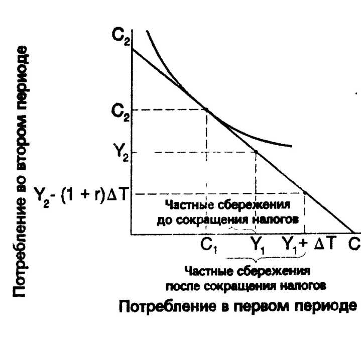 ���� ����������� ���������������� ����� ������