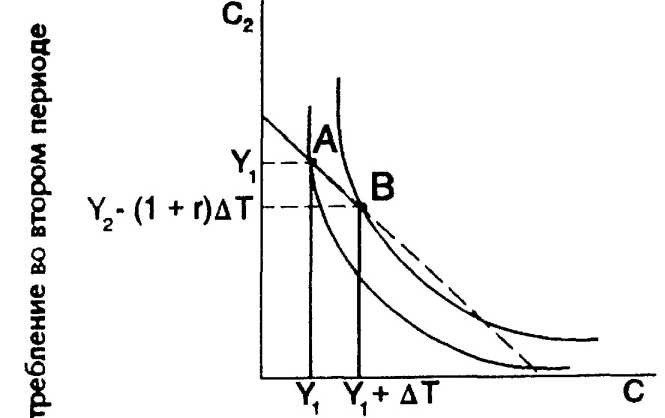 ���� ����������� ���������������� ����� ������