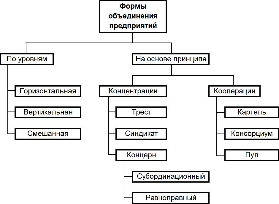 ����������� ���������������� ��������������� ������-����� � ������