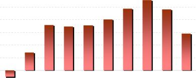 Сбалансированность экономического роста в среднесрочных сценариях