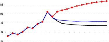 ������ ������������� ���������� �������� � �����������������������