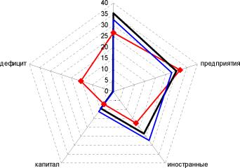 Модернизация денежно-кредитной политики Банка России