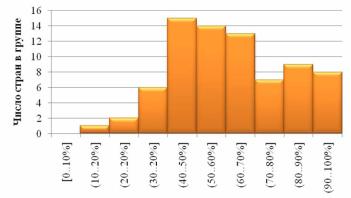 Перспективы сокращения количества банков