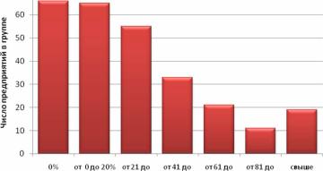 Перспективы сокращения количества банков