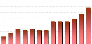 Перспективы сокращения количества банков