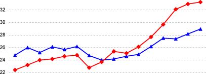 Источники долгосрочных финансовых ресурсов