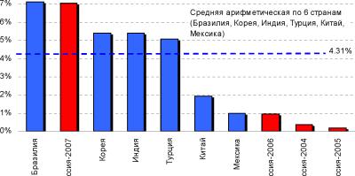 Источники долгосрочных финансовых ресурсов