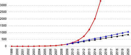 Превращение рубля в резервную валюту