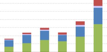 Превращение рубля в резервную валюту