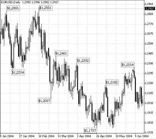 ������� �. - ��� ���� ����� ���� �� ��� ������