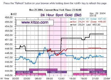 �������� �� ������� ������ �� ��� �����