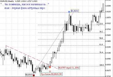 �������� �� ������� ������ �� ��� �����