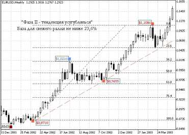 ����� �����, ��� � ������ ����.