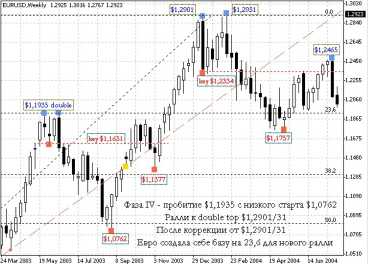 ����� �����, ��� � ������ ����.