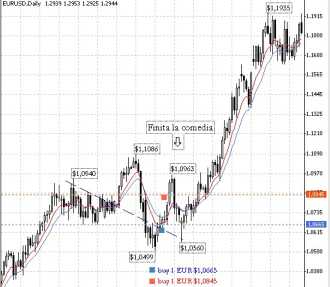 ����� �����, ��� � ������ ����.