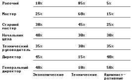 Никитин П. - Что должен знать менеджер