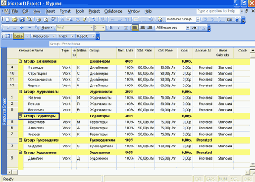 Сгруппированные ресурсы