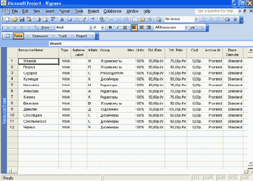 Представление Resource Sheet (Лист ресурсов)