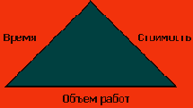Треугольник проекта