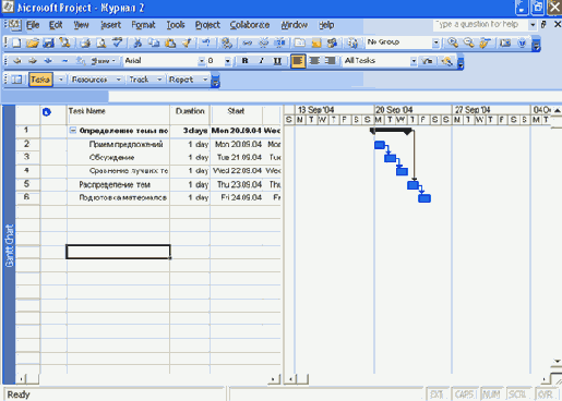 Gantt Chart (Диаграмма