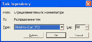 Окно Task Dependency (Зависимость задач)