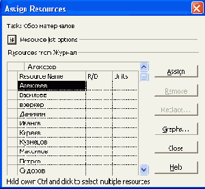 Окно Assign Resources (Назначение ресурсов)