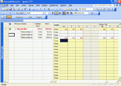 Представление Resource