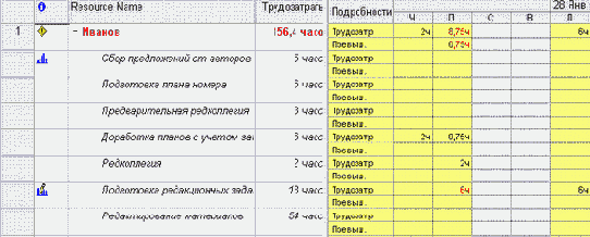 ���������� ������, ������������� ������, � ����� ����������