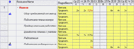 ��������� �������� ������ 8 �����, �� ������ ��-�������� ����������