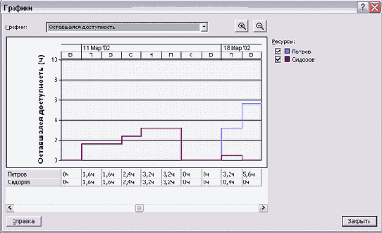 ������ ����������� ��������