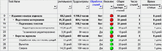 ������������ ������������ ����� �� ��������������� ������