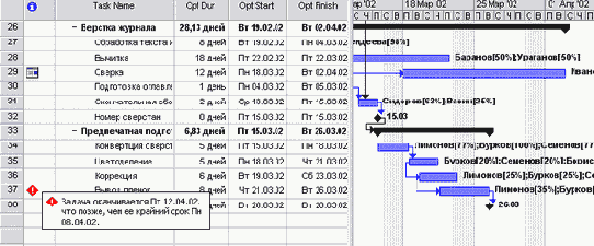 ����� ��������� ������������� ����� ���������� ������� ����� �������