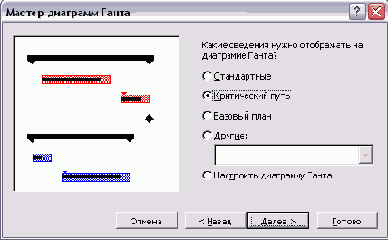 ���������� ����������� ���� �� ��������� �����