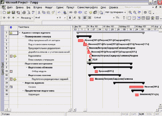 ����������� ���� ������� ����� ��������������