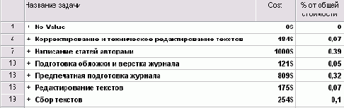 ����� ����� ���������� � ��������� ��������� ����� ����������� ������ ����������