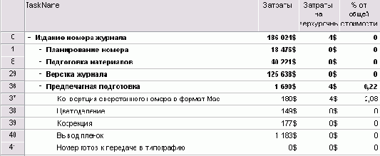 ������ ������������� ������ ����� �������� �������� � �������������