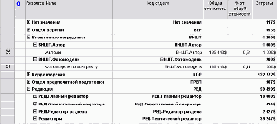 ������ ������ ������� � ������ ������ �� �������