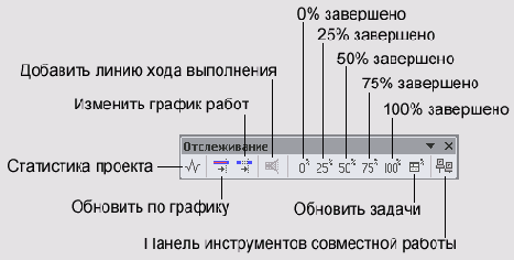 ��������� ����������� ����� ��������� ���� ������ ������ � �������