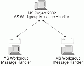 ���������� ���� �������� � ����������