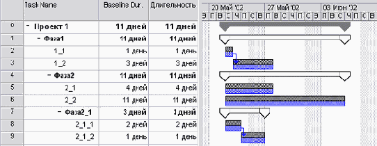 ��� ������� ����� �������� MS Project ����� ��������� ������ ����������