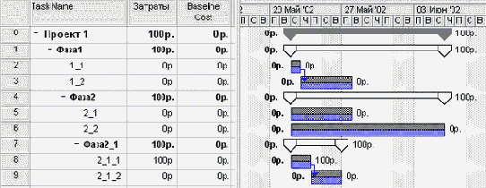 ��������� ��������������